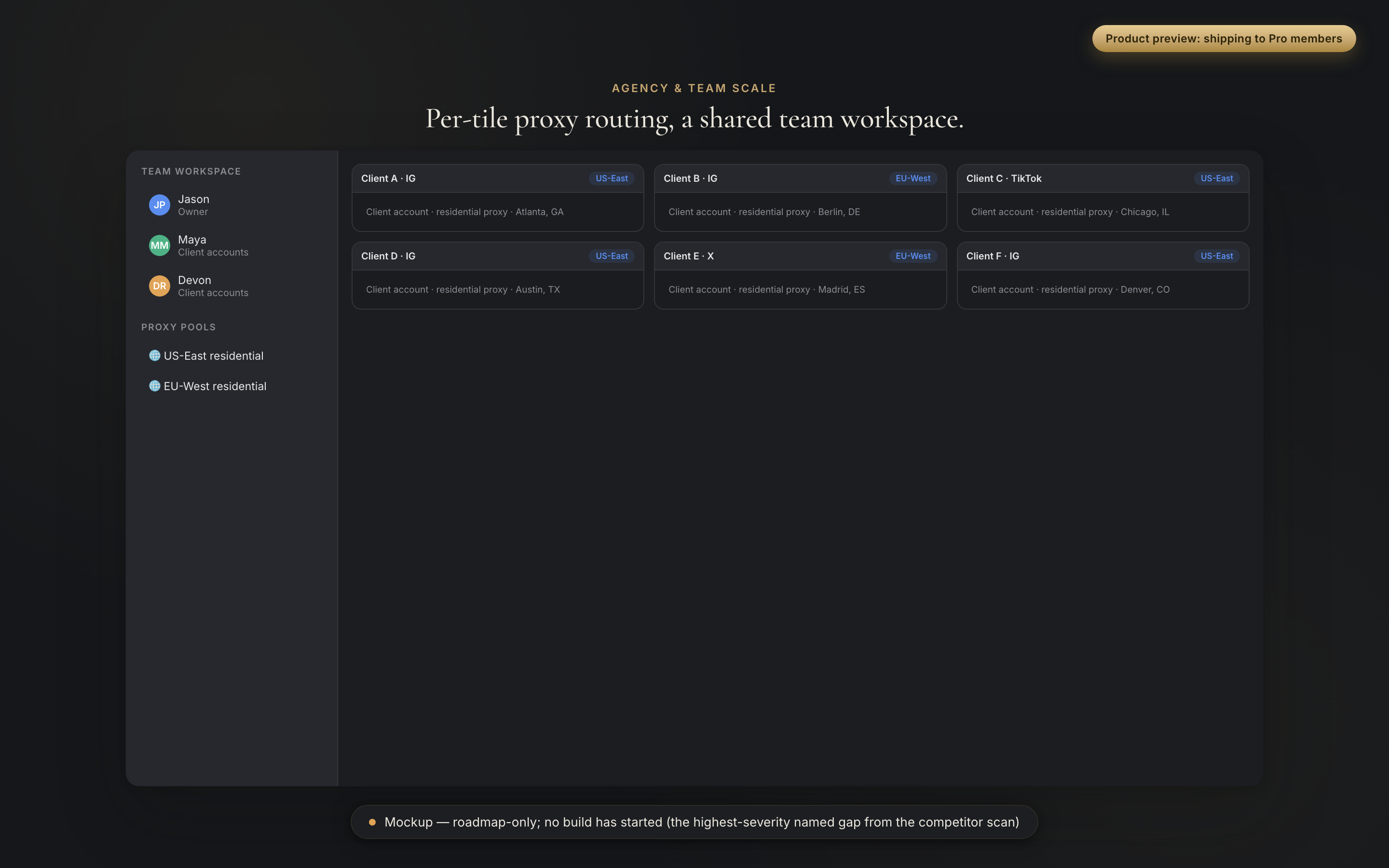 Product preview of agency-scale features, dark mode: six client tiles with per-tile proxy pool assignment and a shared team workspace in the sidebar.